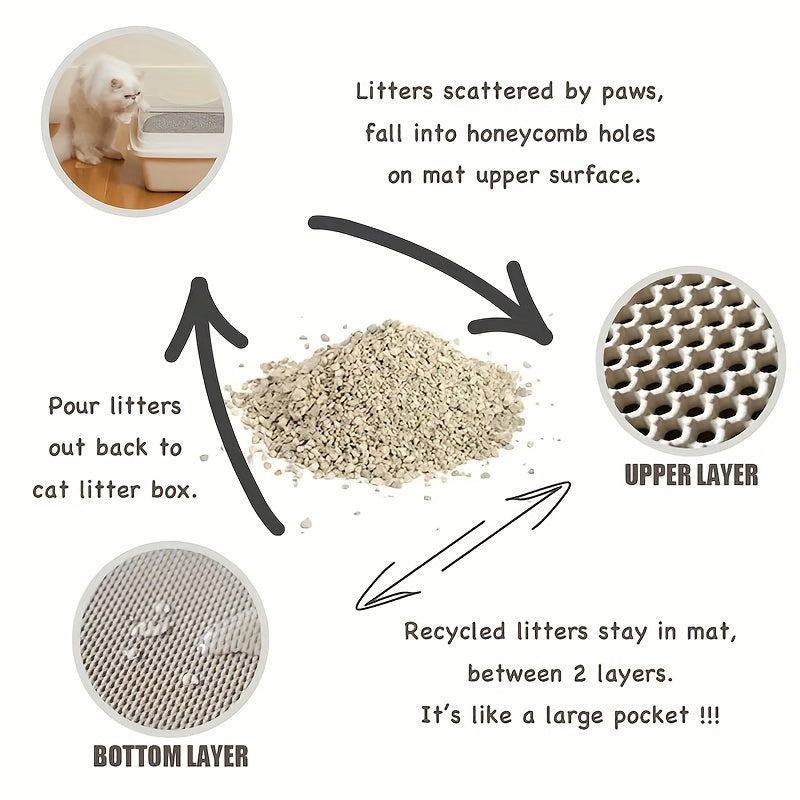 Diagram showing litter falling through the honeycomb holes and collecting between the two layers